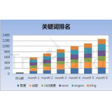 佛山如何防止SEO关键词排名下降