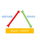 佛山老朱SEO:做SEO该如何选择关键词