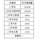 佛山老狼SEO:通过关键词找规律拟定百万流量SEO策略