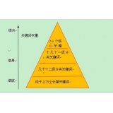 佛山网站整体关键词如何布局