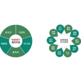 佛山SEO关键词排名为何越来越难做了