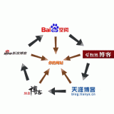 佛山吴磊:SEO外链技巧有哪些