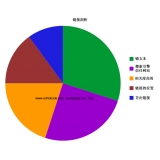 佛山搜道:怎么做seo外链
