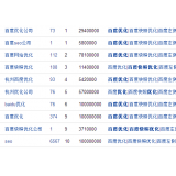 佛山米乐：SEO内容与外链哪个更重要