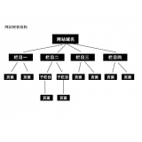 佛山如果操作高指数关键词呢？